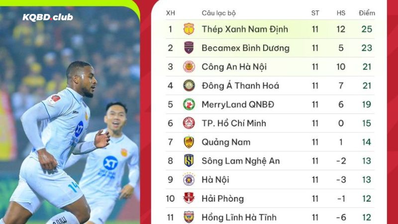 Tìm kiếm BXH bóng đá dễ dàng cùng autz.io Tìm kiếm BXH bóng đá dễ dàng cùng autz.io